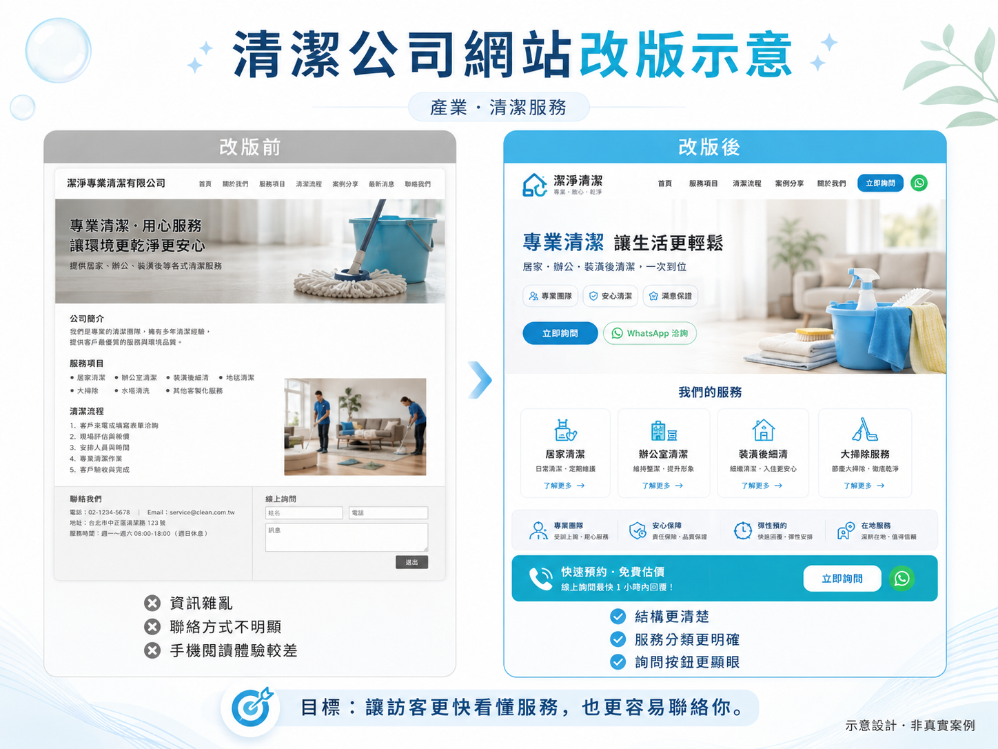 清潔公司網站改版示範 Before After 對比